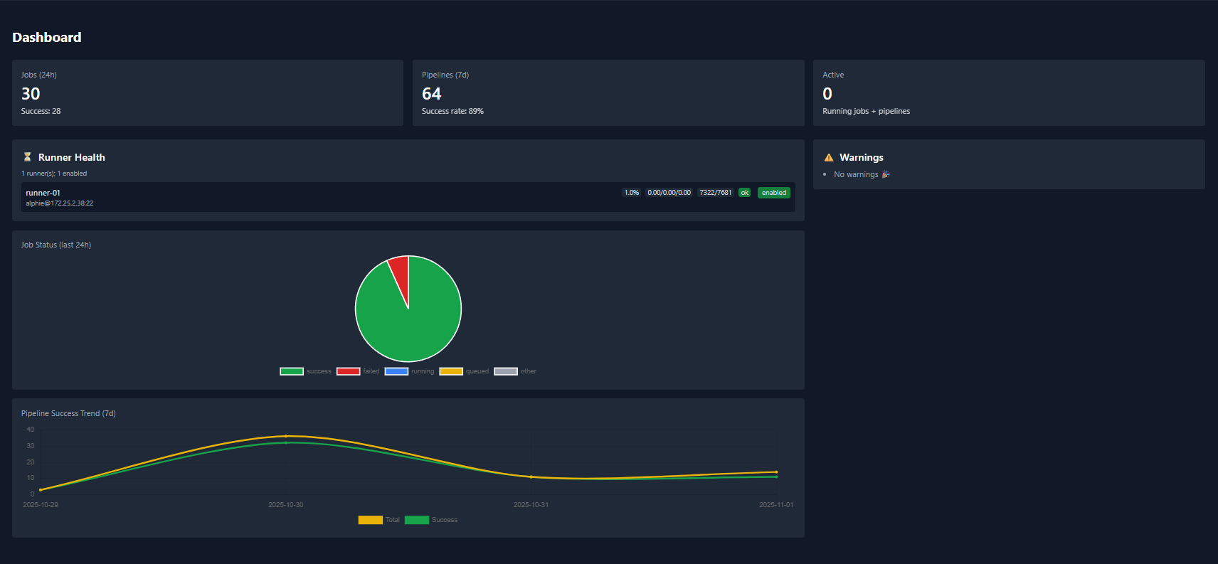 Main dashboard screenshot