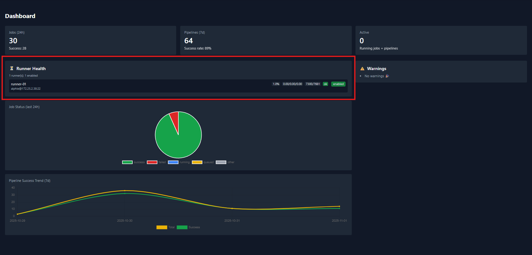 Main dashboard screenshot