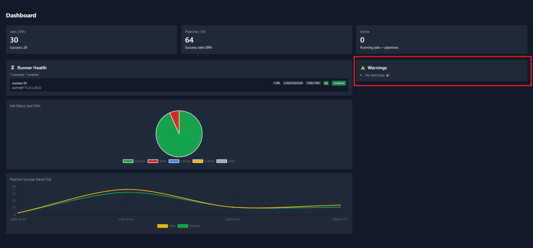 Main dashboard screenshot