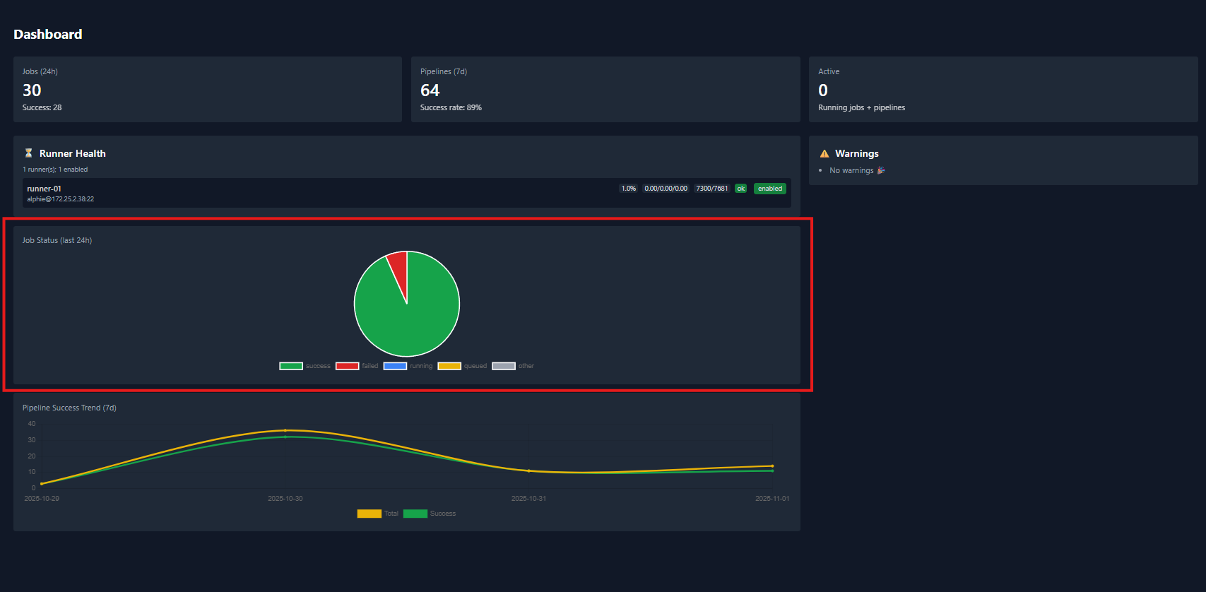 Main dashboard screenshot
