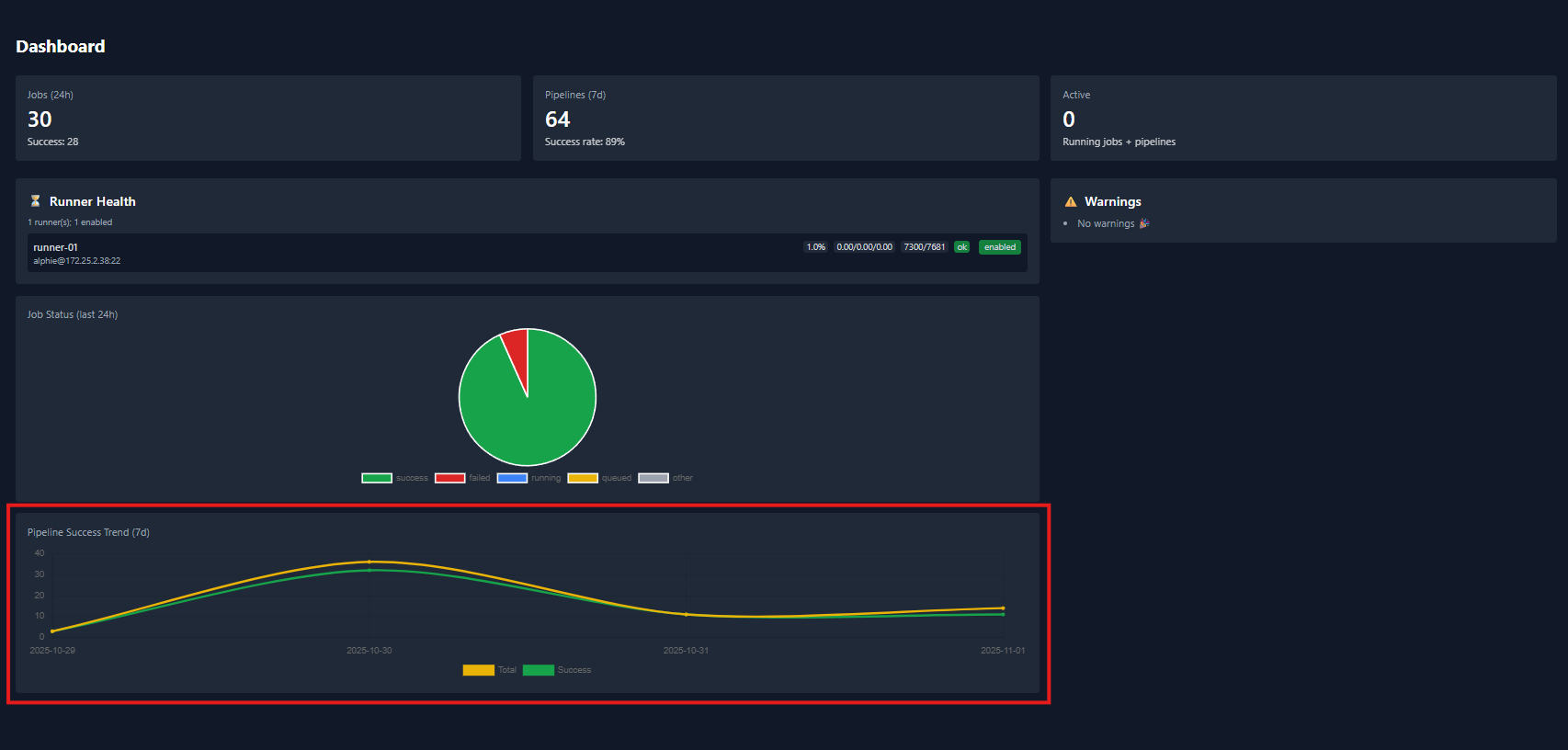 Main dashboard screenshot